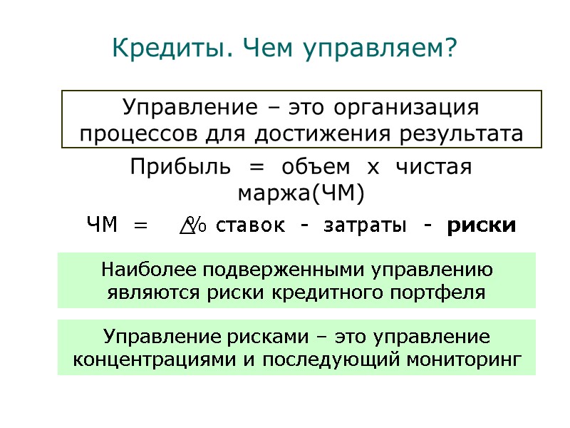 Кредиты. Чем управляем? . Управление – это организация процессов для достижения результата Прибыль 